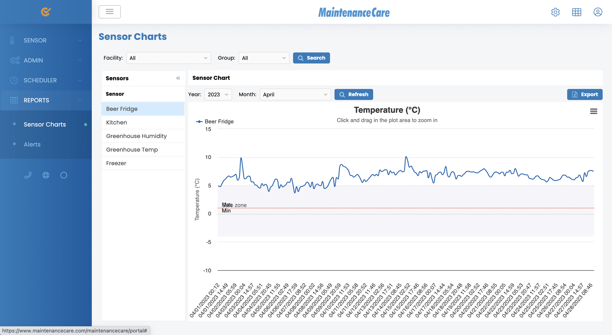 Get Sensored Charts